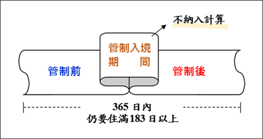 管制期间不纳入计算图示.jpg