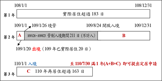 管制期间不纳入计算图示.jpg