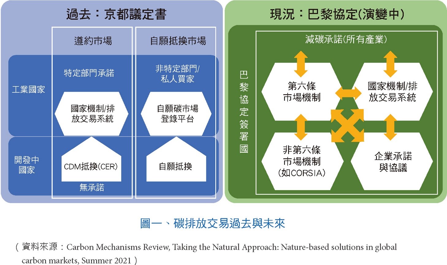 碳排放交易過去與未來.jpg