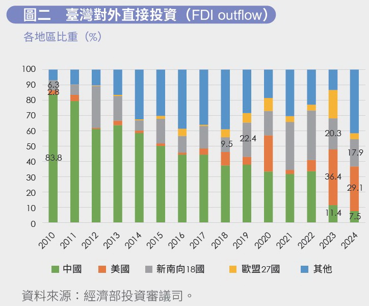 台湾对外直接投资.jpg