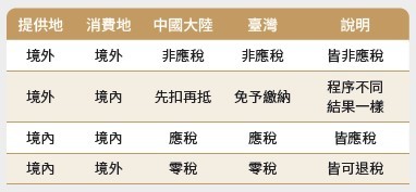 臺灣跨境服務課稅原則.jpg